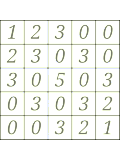 numgrid